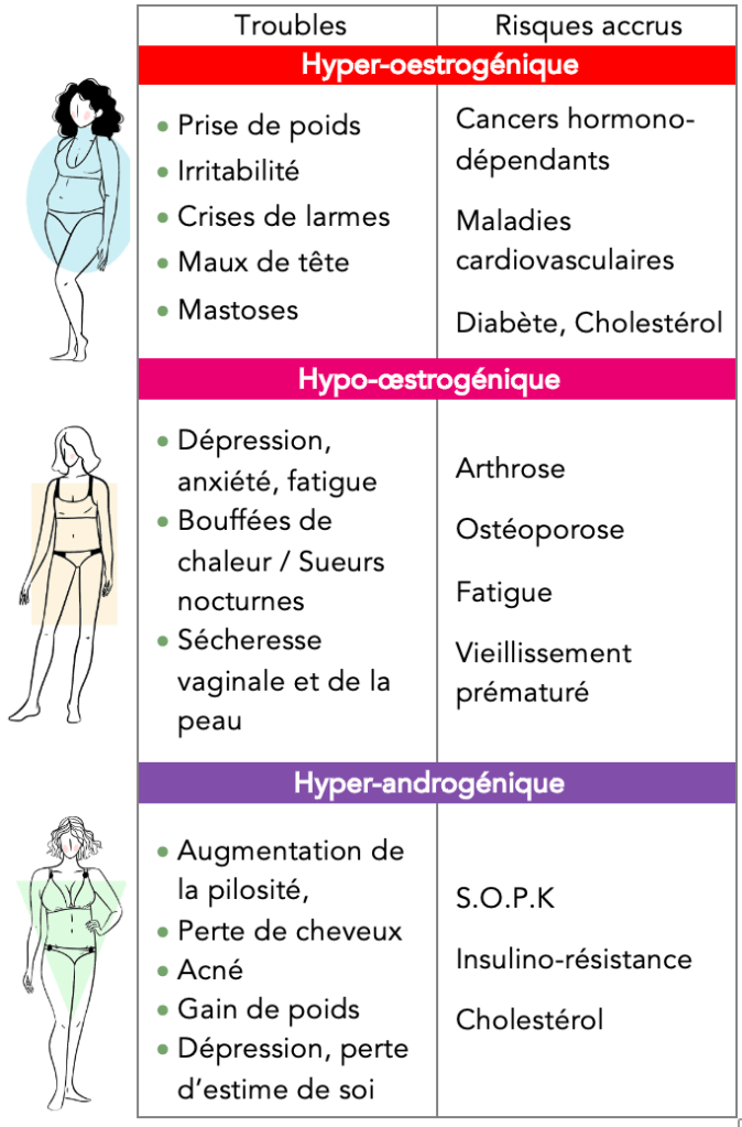 Profils de femmes ménopause
